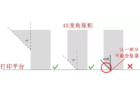 10個(gè)建模技巧，讓你打印想要的3D模型