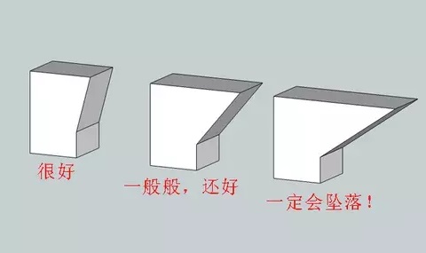 10個(gè)建模技巧，讓你打印想要的3D模型